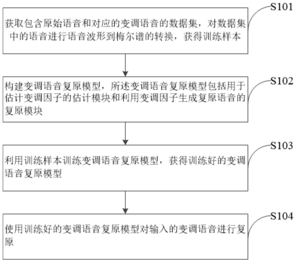 一种基于深度学习模型的变调语音复原方法及系统