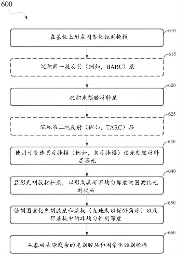 灰色调抗蚀剂及加工的制作方法