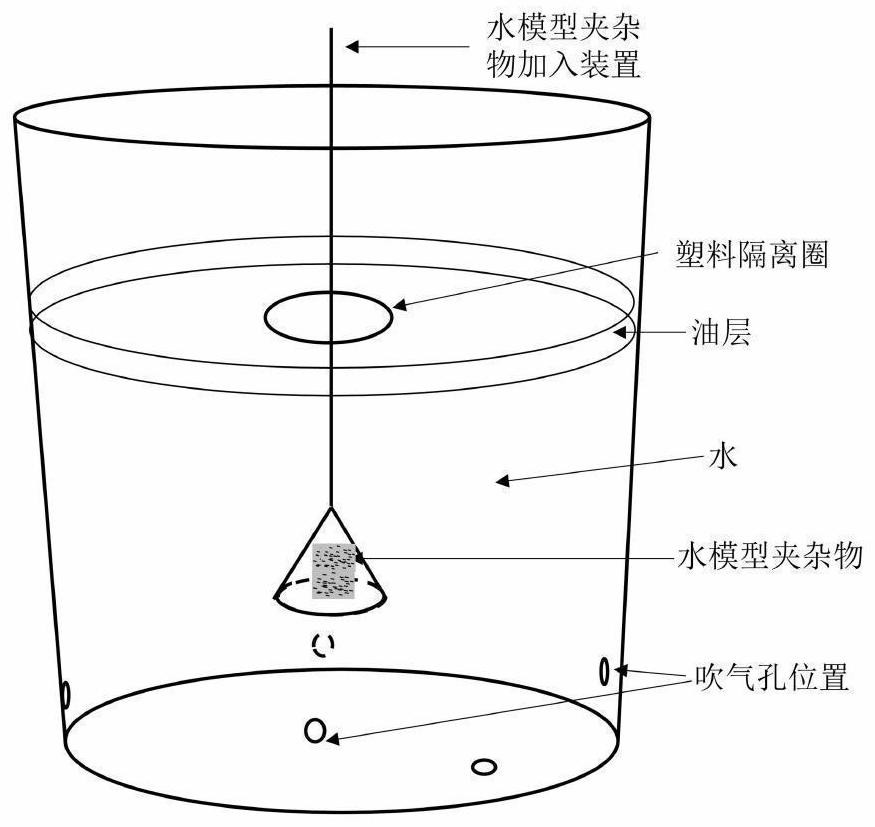 一种模拟钢包中钢水夹杂物去除机理的水模型实验方法