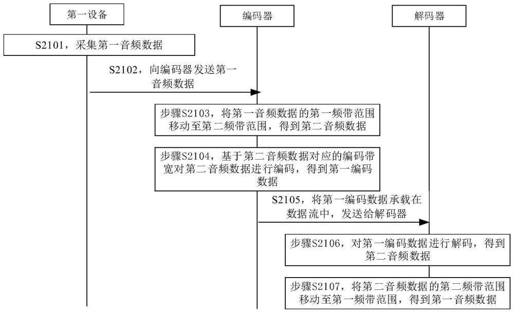 编解码方法、装置以及存储介质与流程