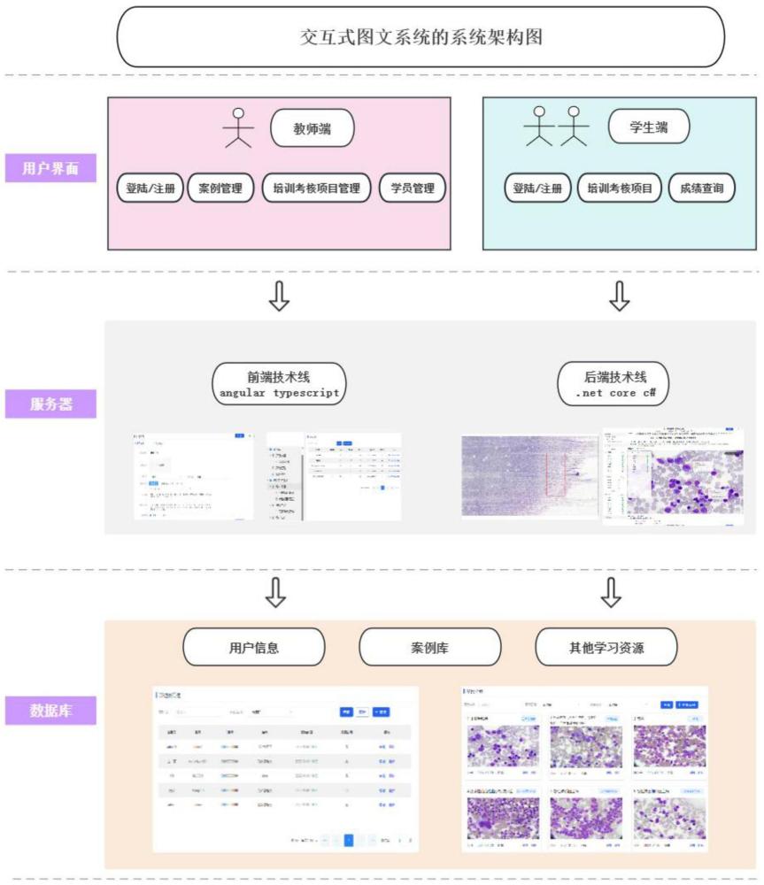 一种用于临床血液学检验的交互式教学系统