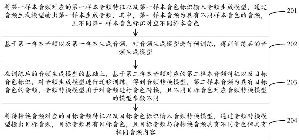 音频转换方法、装置、设备及存储介质与流程