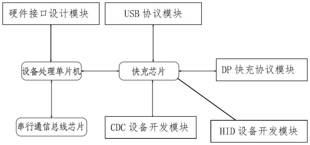 基于通用串行总线的嵌入式教学设备及其实验方法