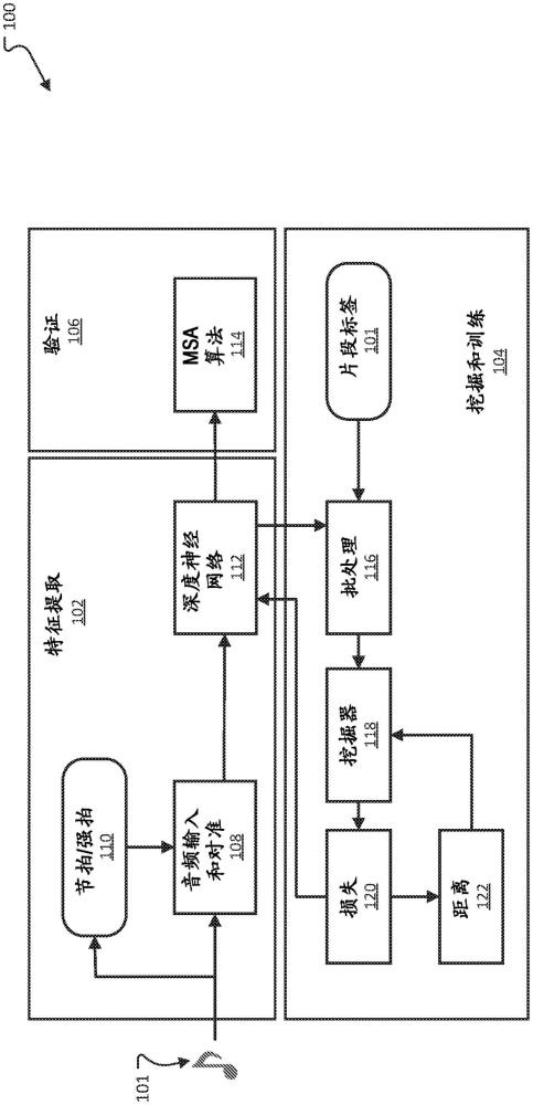 用于音乐结构特征的监督度量学习的制作方法