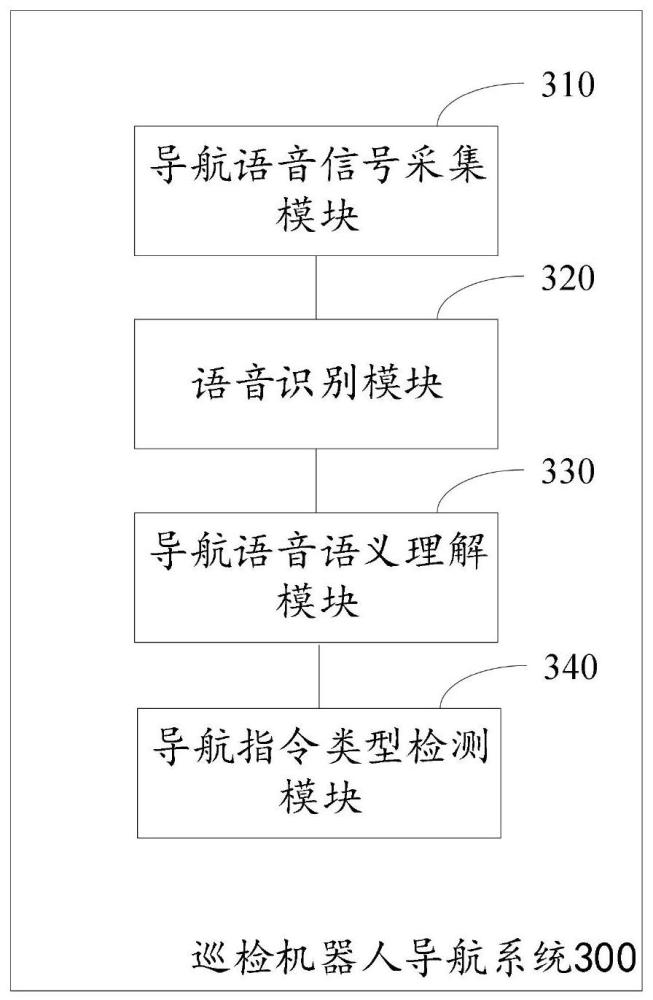 巡检机器人导航系统及方法与流程