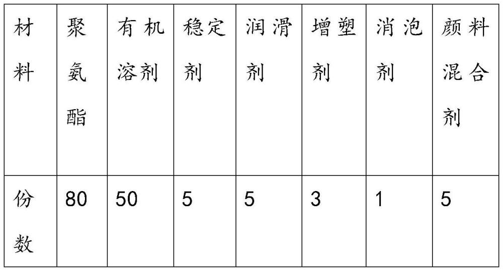 一种光学纹路效果的TPU膜及其在注塑件的应用的制作方法