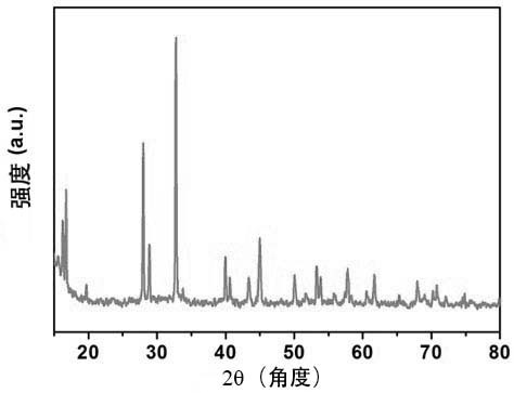 一种纳米绣球状Na3V2(PO4)2F3电极材料的制备方法