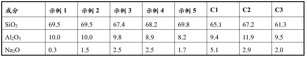 铝硅酸盐玻璃的制作方法