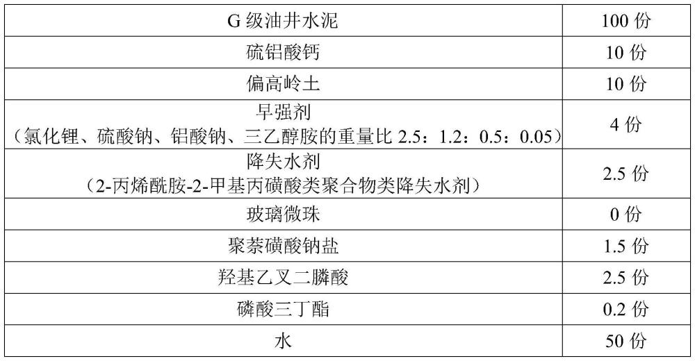 一种低温水泥浆及其制备方法与应用与流程