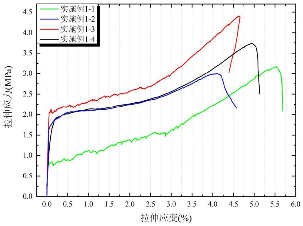 一种用于预应力钢筒混凝土管保护层的复合材料及其制备方法