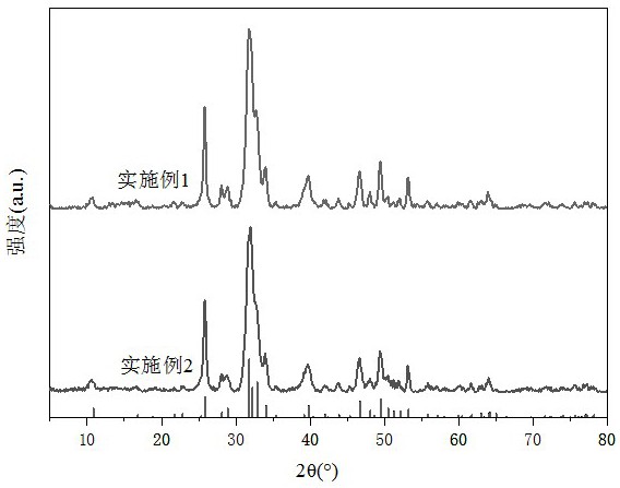 一种Yb-Gd共掺杂羟基磷灰石材料的制备方法及应用