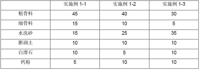 一种无垫板裸烧透水砖及其制备方法与流程