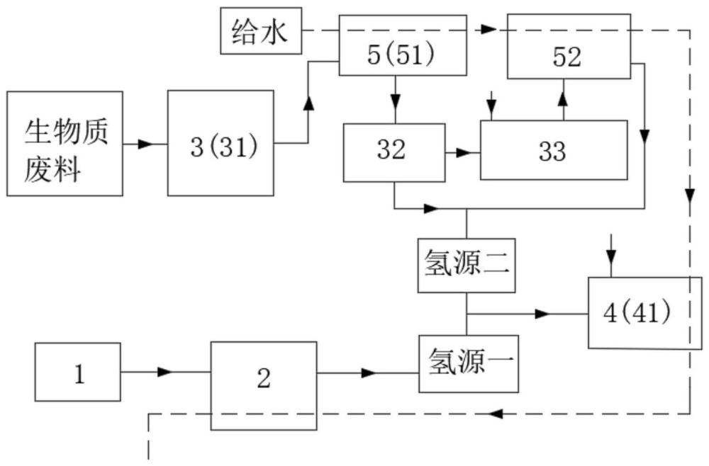 可再生能源合成氨方法和可再生能源合成氨系统与流程