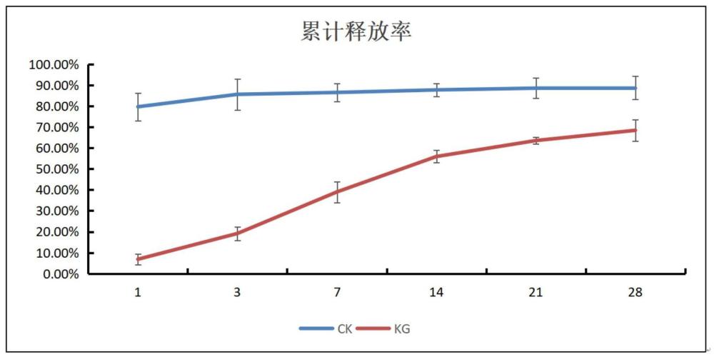 易吸潮原药的抗吸潮处理方法及其在制备药肥颗粒剂中的应用与流程