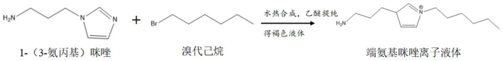 一种油气集输管线用双子型硫脲基咪唑缓蚀剂的制备方法及其应用与流程