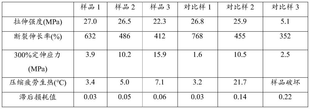 一种热固性聚硫橡胶组合物及其制备方法和应用