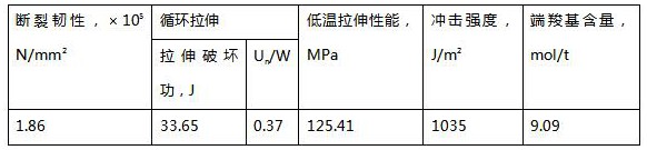 一种PET芯材及其制备方法与流程