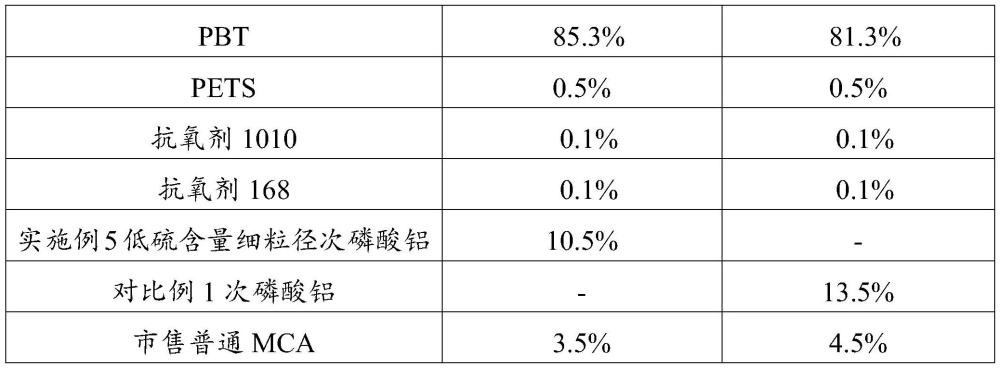 一种低硫含量细粒径次磷酸铝的制备方法及低硫含量细粒径次磷酸铝在PBT中的应用与流程