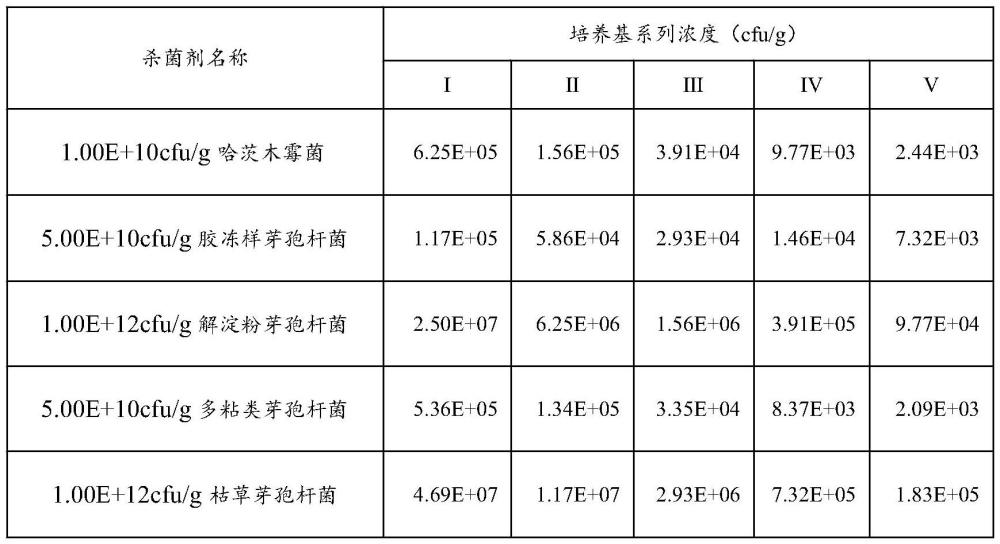 一种防治甜菜褐斑病的微生物菌剂及其应用的制作方法