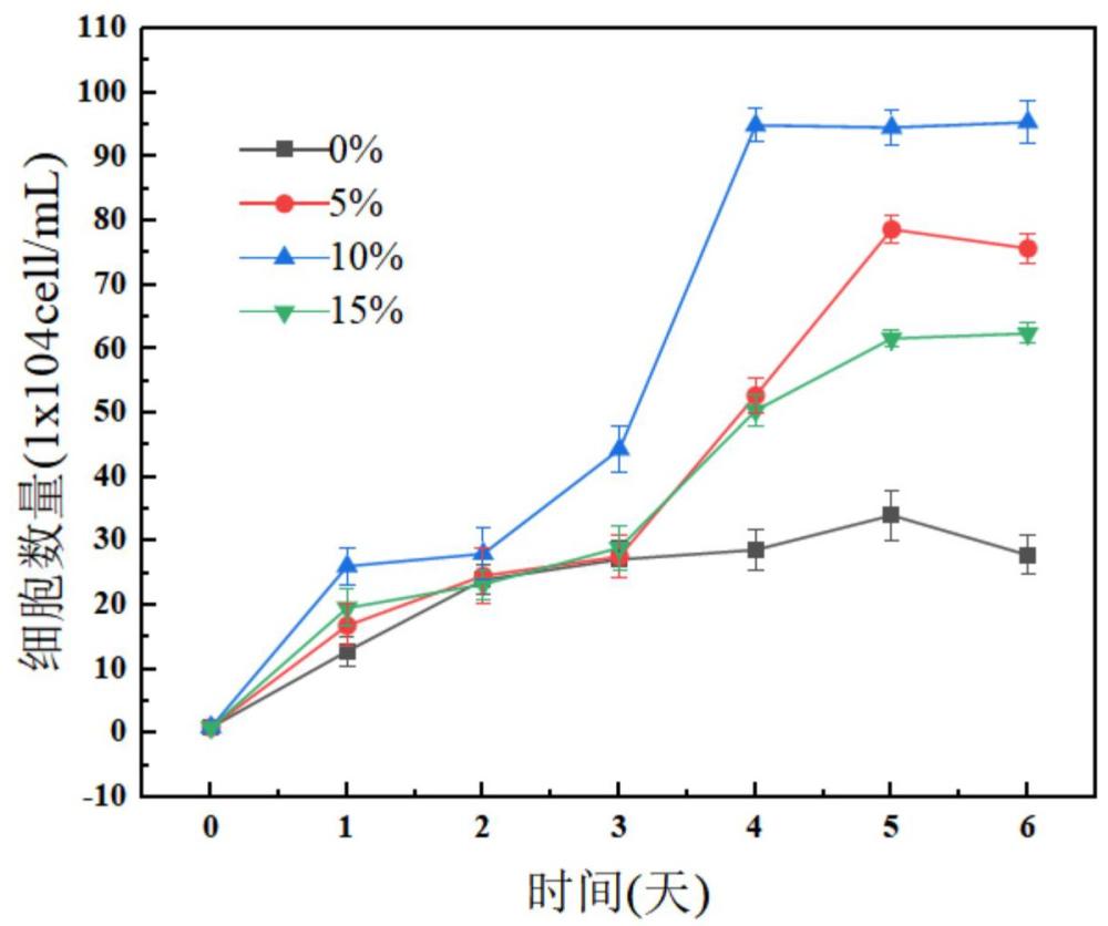 一种促进乳腺上皮细胞分泌类乳源外泌体的诱导培养基及方法与流程