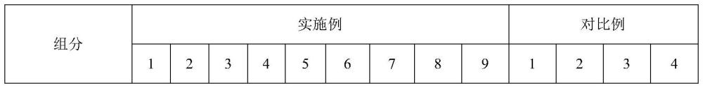 一种聚碳酸酯组合物及其制备方法和应用与流程