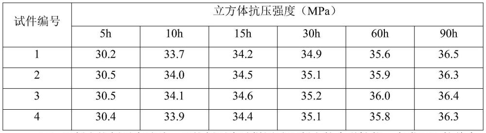 一种基于废轮胎热解炭黑和钢渣的高性能自密实环氧树脂混凝土及其制备方法和应用