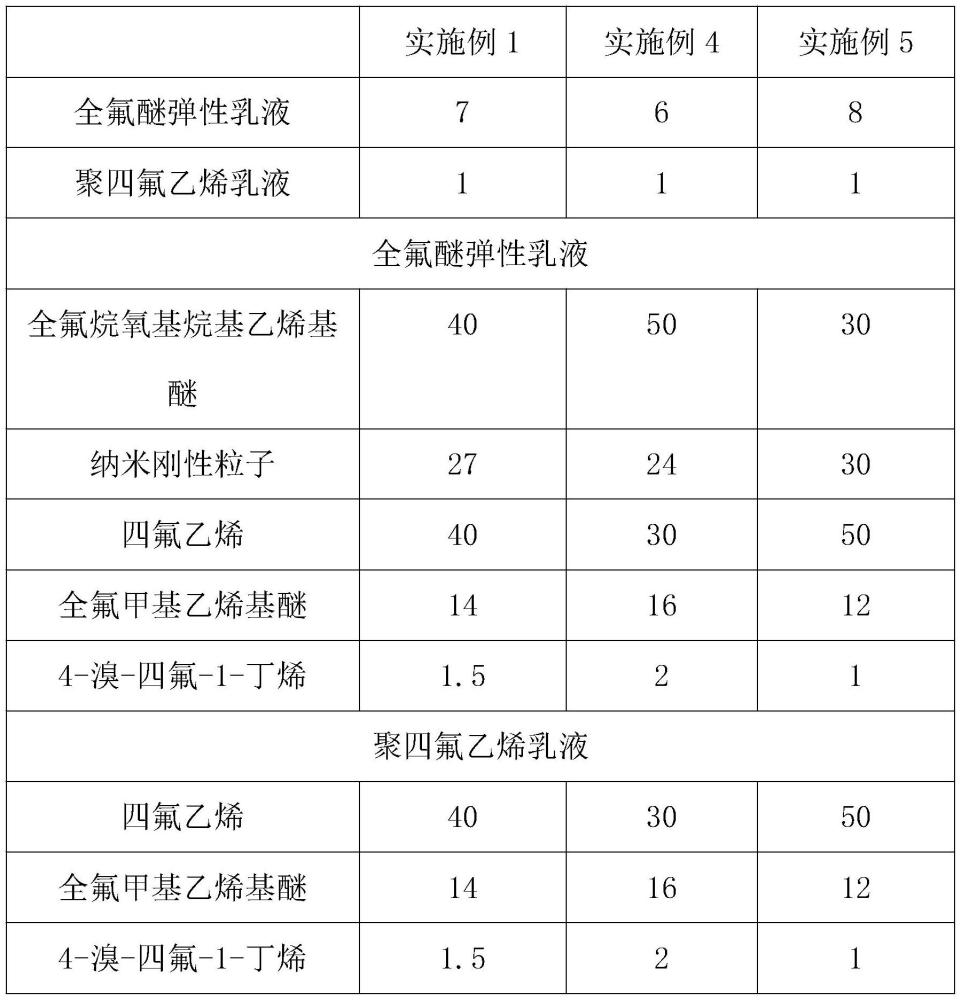 一种耐低温放线滑车轮片及其制备方法与流程