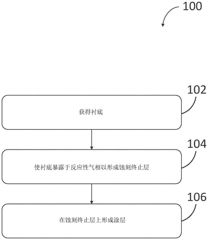 具可去除式涂层的物件和相关方法与流程