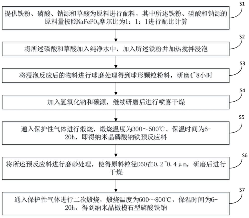 纳米晶橄榄石形磷酸铁钠及其制备方法、钠离子电池与流程