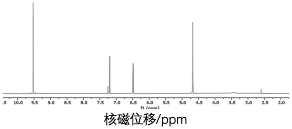 一种吸附法纤维素连续式制备5-羟甲基糠醛的方法