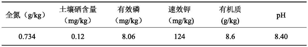 一种谷子富硒增黄叶面肥及其制备方法和应用