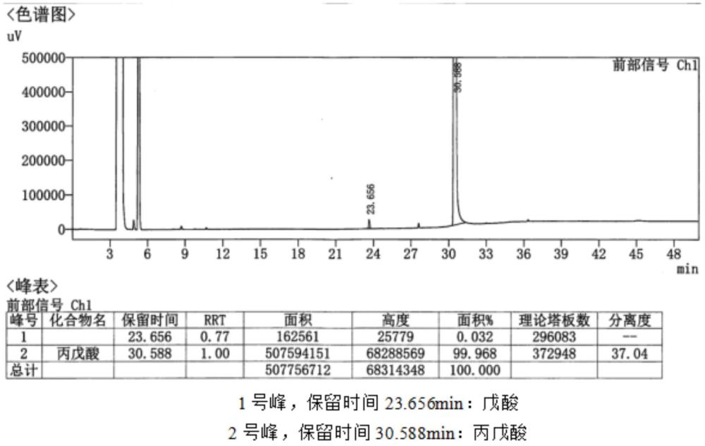 一种丙二酸二乙酯法制备丙戊酸的方法与流程