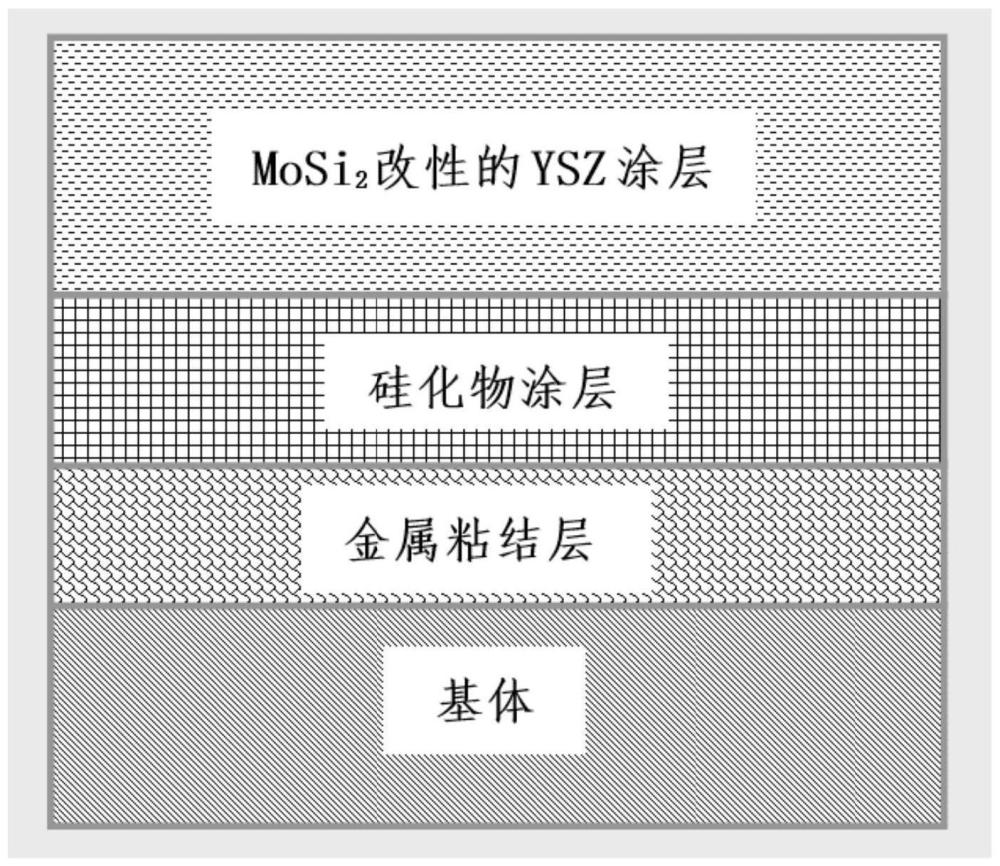 一种热障涂层及其制备方法与流程