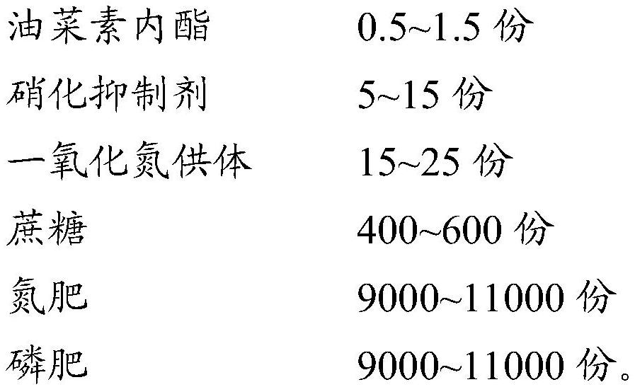 草地改良组合物及草地改良方法