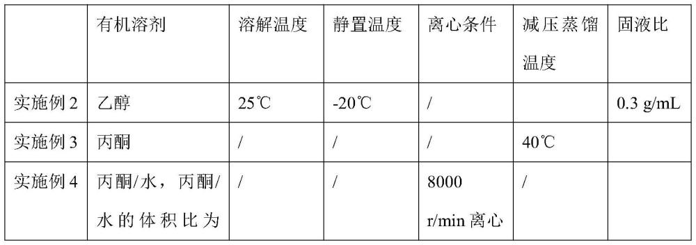 一种脱硫低分子量木质素和木质素油及其制备方法和应用