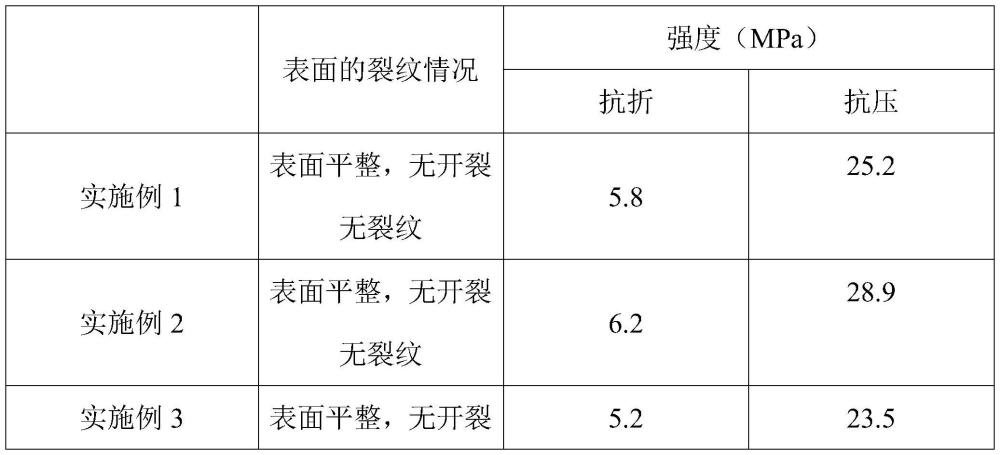 一种激活炉渣粉活性的活化剂及其制备方法和使用方法与流程