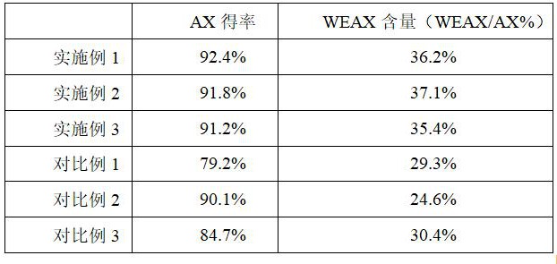 一种从麦麸中提取水溶性阿拉伯木糖醇的方法