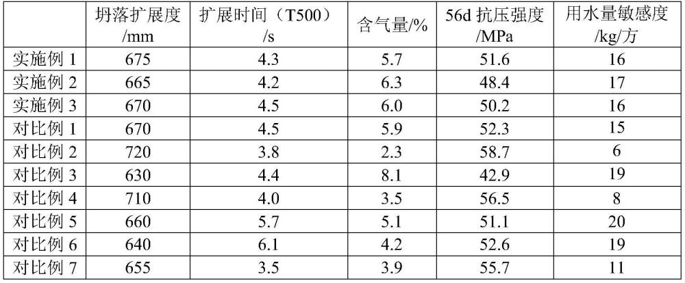 一种高流动性自密实混凝土及其制备方法和用途与流程