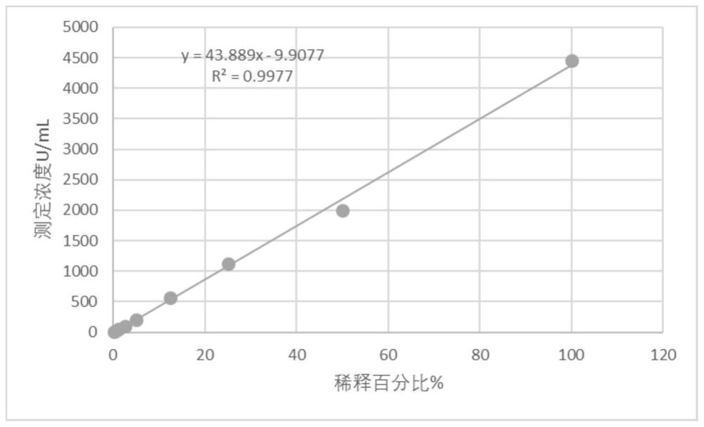 一种糖类抗原CA125的表达方法和纯化方法及应用与流程