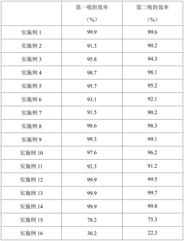 一种酸改性磷灰石及其制备方法、应用与性能恢复方法