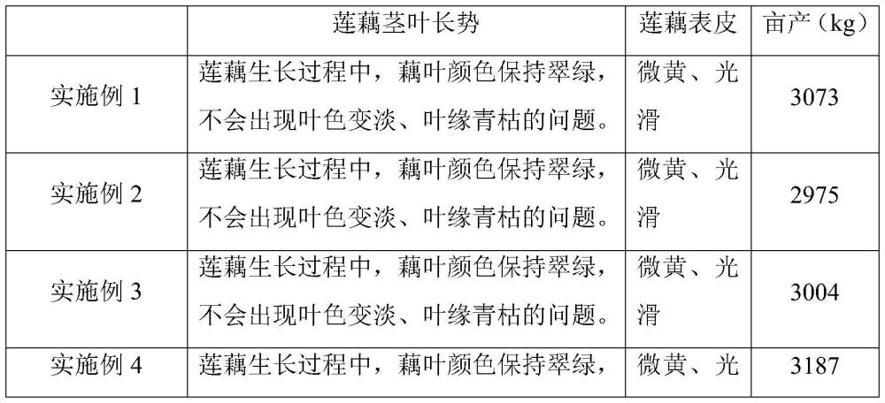 一种莲藕种植用复合肥及施肥方法与流程