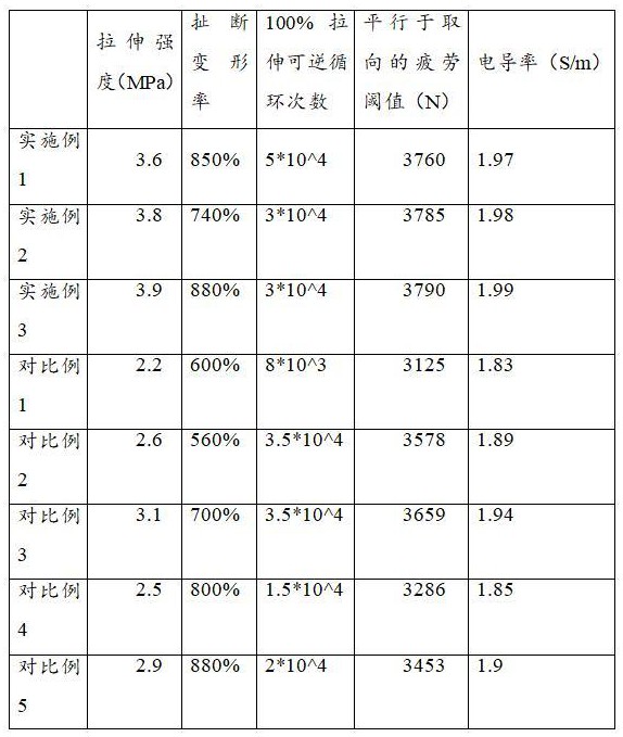 一种高导电硅酮凝胶及其制备方法与流程