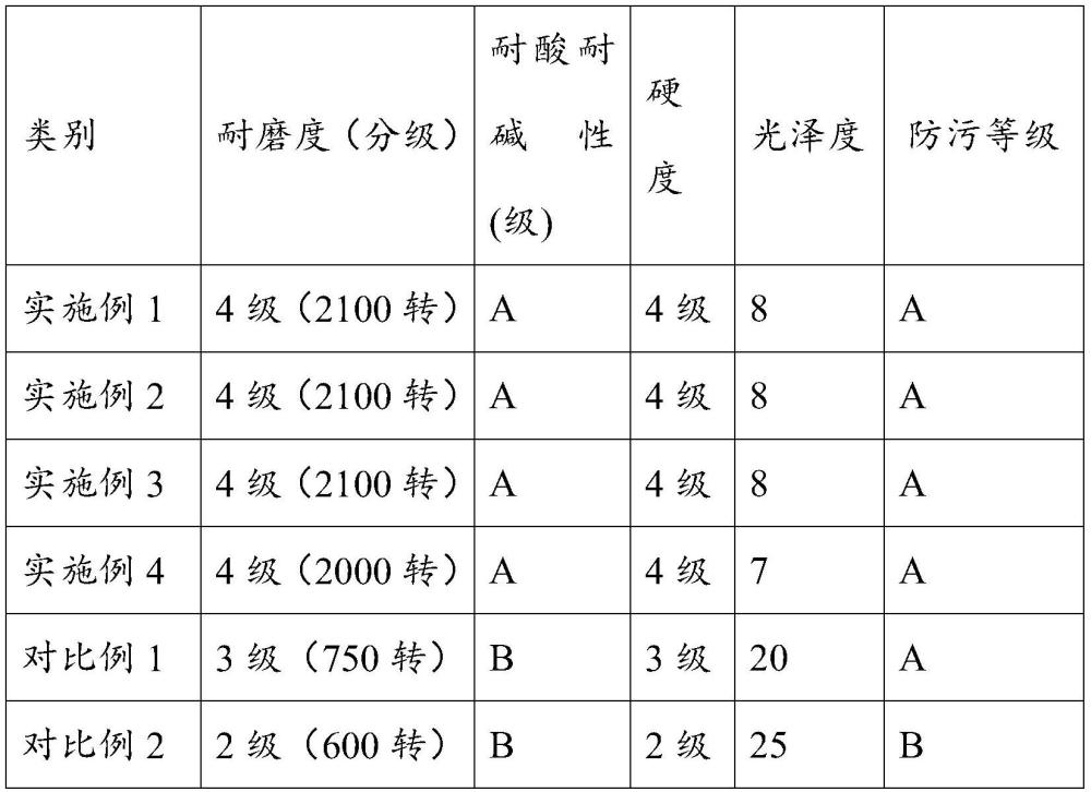 一种数码定位哑光干粒釉大理石瓷砖及其制备方法