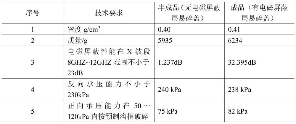 一种电磁屏蔽易碎盖及其制备方法与流程