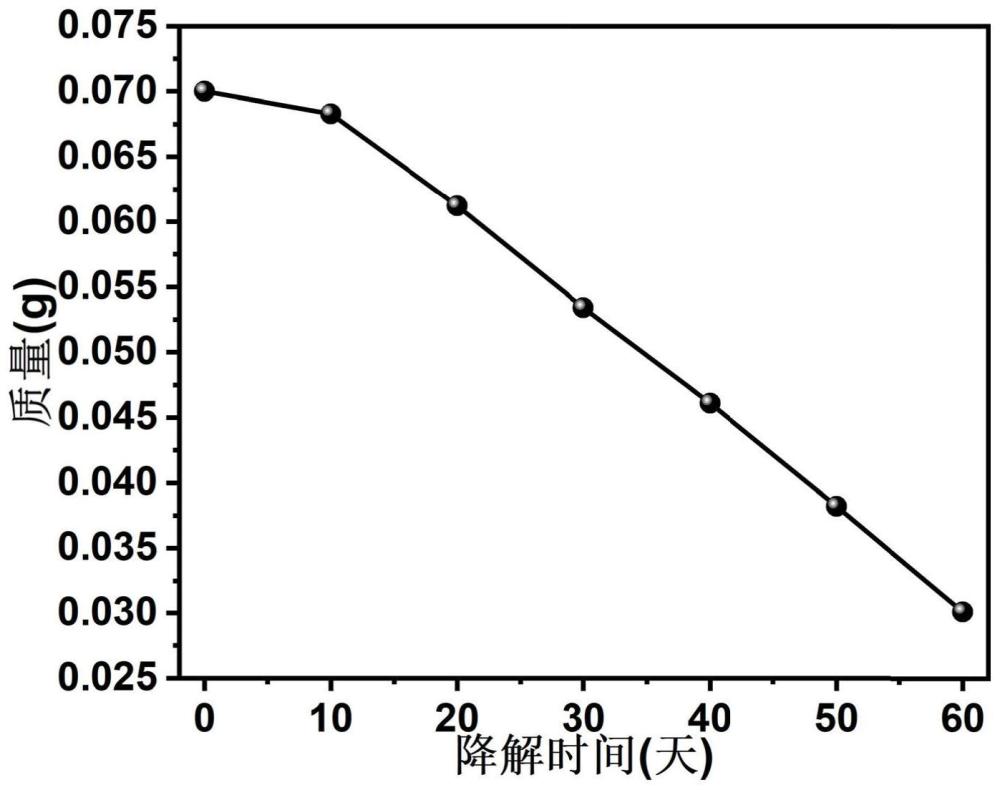 天然胶原基热致变色薄膜的制备方法