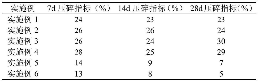 一种新型镁质黏土基集束子弹及其制造方法与流程