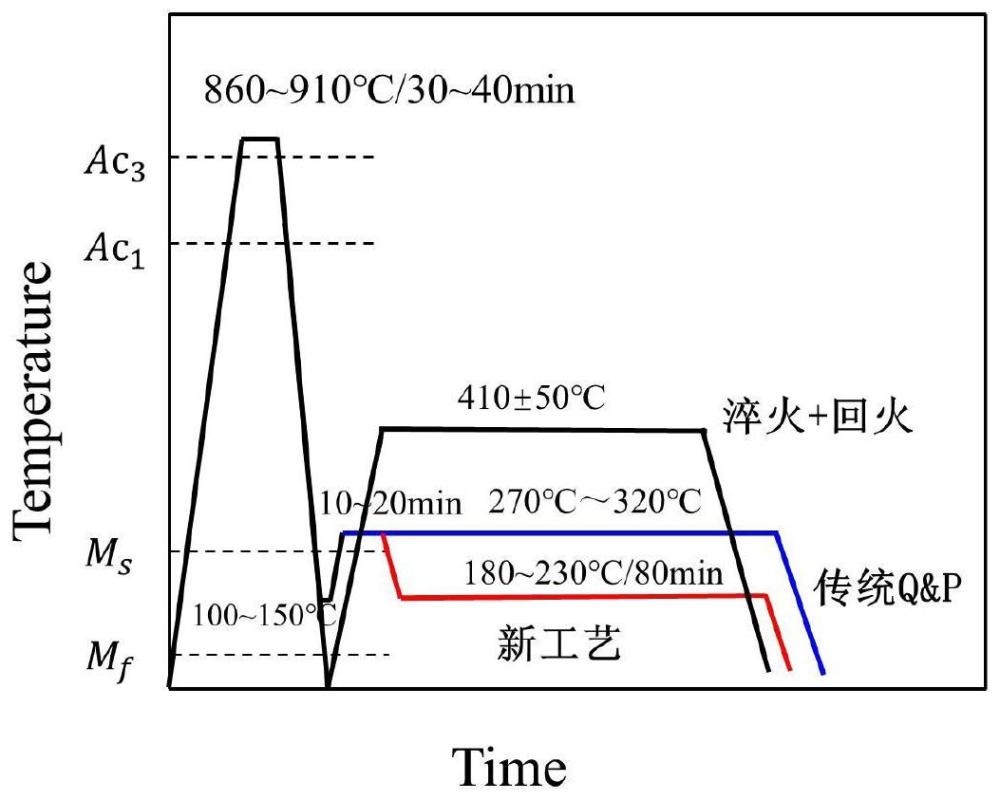 一种实现60Si2CrVA钢增强增塑的分级配分新工艺