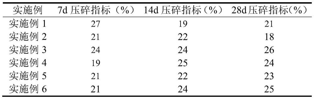 一种新型黏土基钙质集束子弹及其制造方法与流程