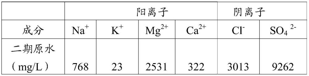 一种由水泥和粉煤灰组成的胶凝材料及由其制备砖的方法与流程