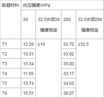 一种钒钛尾矿基无熟料胶凝材料及其制备方法与流程